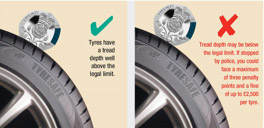 Tyres tread check 20p test